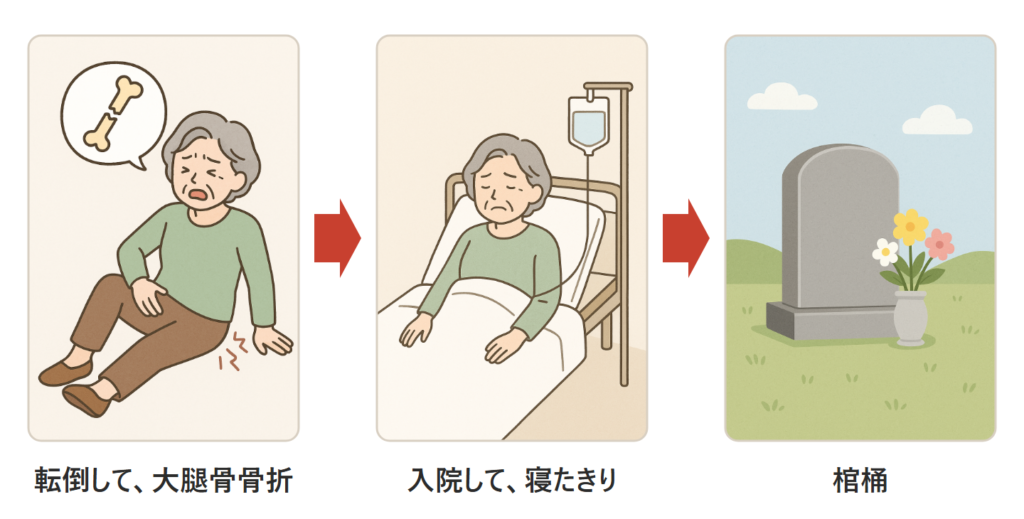 転倒して大腿骨を折り、入院して寝たきりになり、お墓に入るまでの流れ